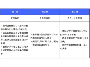 東電中長期ロードマップ