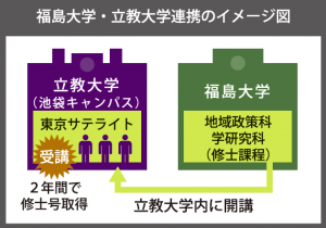 ふくしま復興学