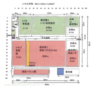 先端園芸施設の施設内配置図