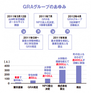 GRAグループのあゆみ