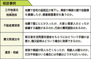 日弁連３万５千件の 法律相談データを発表 住民の声を復興政策に活かす