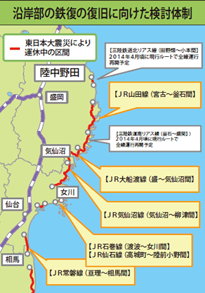 沿岸部の鉄復の復旧に向けた検討体制