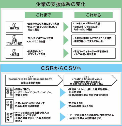 ヤフー 石巻に拠点設置　企業による被災地支援、2年目以降の理想形とは？