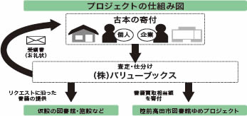 行政と企業が提携 図書館再建の新しい仕組み 陸前高田市図書館ゆめプロジェクト