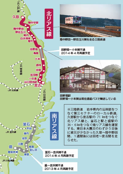 Sanriku Railway
