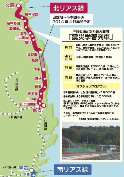 三陸鉄道