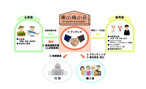 被災地からの情報発信を考える【専門家に聞く情報発信のコツ】