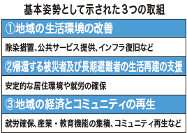 福島県復興グランドデザイン発表 避難指示解除準備区域 2年後に帰還へ