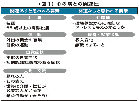 （図1） 心の病との関連性