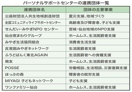 パーソナルサポートセンターの連携団体一覧