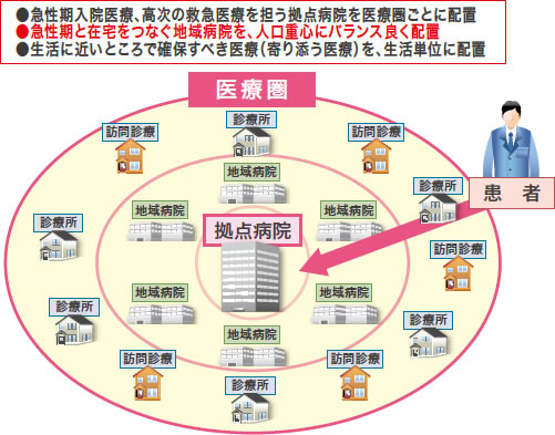 医療過疎の問題に応える東北大学の「地域医療連携構想」