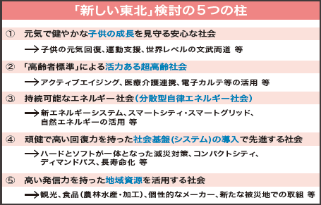 「新しい東北」検討の5つの柱