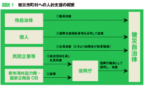 福島県浪江町の事例に学ぶ　自治体のマンパワー不足 解消へ向けた民間人員の活用【前編】