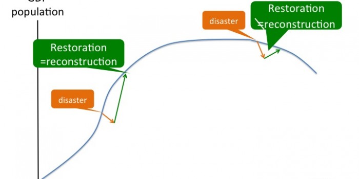 “What is reconstruction” – Thinking flexibly