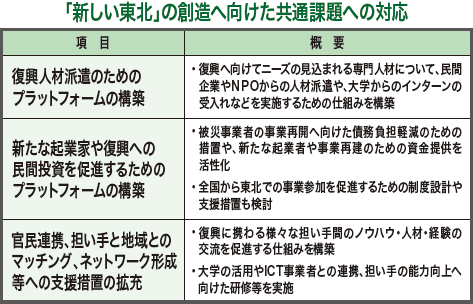 [解説]「新しい東北の創造」中間報告