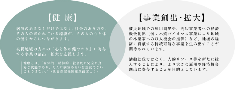 【リリース】「ジョンソン・エンド・ジョンソン×ETIC.右腕派遣プログラム」プロジェクト公募