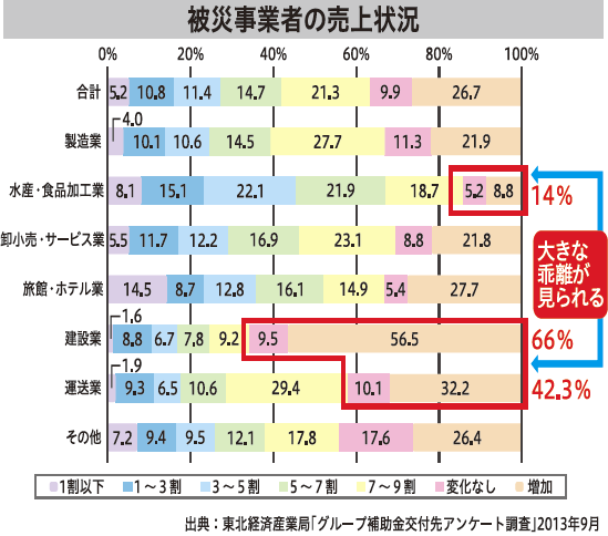 [寄稿]支援者のプラットフォーム整い　専門スキルを活かした復興支援へ期待