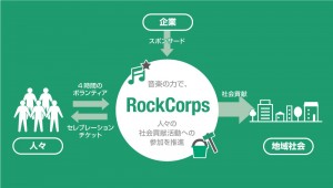 アジア初上陸。音楽を通じた新しいボランティアの形が復興を後押し
