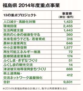 1-1_福島データ