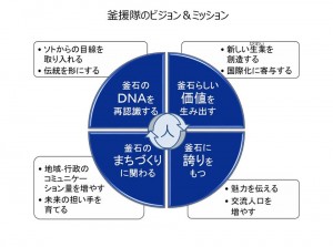 kamaentai_vision&mission