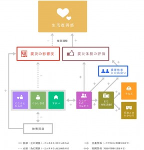 図3　「復興の教科書（http://fukko.org/）」より転載