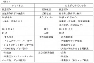 「からくわ丸」と「はまぎく若だんな会」の比較　※クリックで拡大