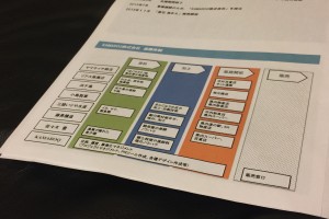 連携の具体化として、記者発表の場でも資料として配布された