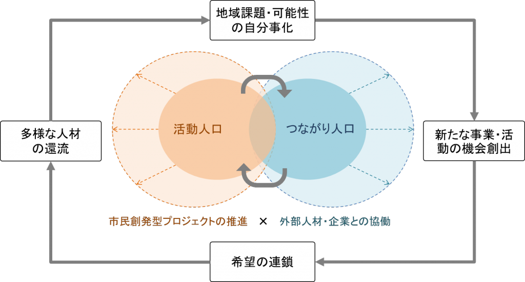 戦略の基本思想